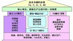 vps精益生产(lms精益生产)-百变无痕