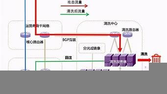 ddos防御云服务器(云服务器防御几个g是什么意思)-百变无痕