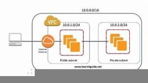 vpc和vps(vpc和vps区别)-百变无痕