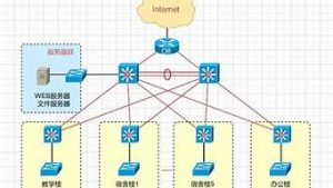 学校云服务器(学校云登录)-百变无痕