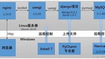 django云服务器(django启动服务器命令)-百变无痕