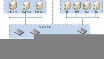 dmz主机和虚拟服务器区别(dmz服务器通俗说明)-百变无痕