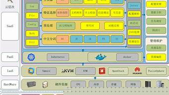 docker和云服务器(云服务器上部署docker)-百变无痕