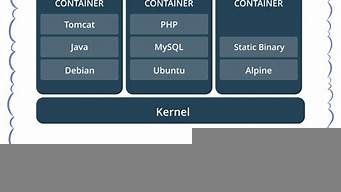 docker容器部署到云服务器(docker部署owncloud)-百变无痕