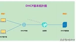 动态vps主机-百变无痕