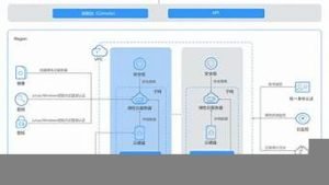云服务器api(云服务器api地址是什么)-百变无痕
