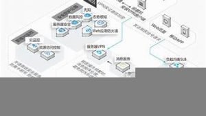 云服务器流程(云服务器)-百变无痕