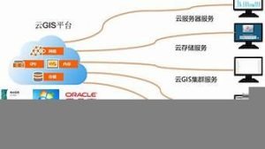 共享型云服务器(共享型云服务器是什么)-百变无痕
