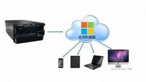 云桌面虚拟主机(云桌面厂商排行榜)-百变无痕