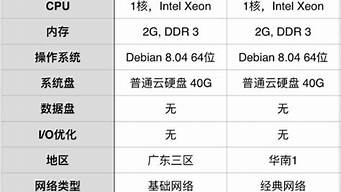 ea用哪个云服务器比较好(ea云主机干啥用)-百变无痕