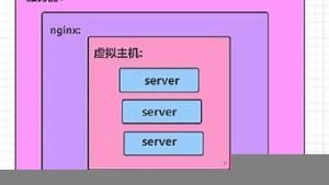 配置虚拟主机(配置虚拟主机的语句是( ))-百变无痕