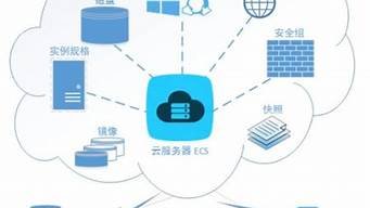 ecs云服务器入门版(ecs云服务器价格)-百变无痕