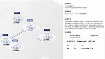 ecs和vps区别(ecs和vps的区别)-百变无痕