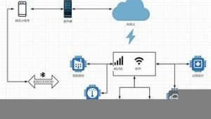 小厂云服务器(小云服务登录)-百变无痕