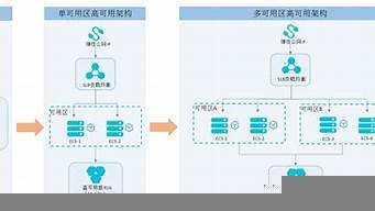 esc云服务器可用区(esc云服务器有什么用)-百变无痕