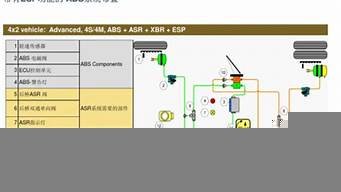 esc和vps-百变无痕