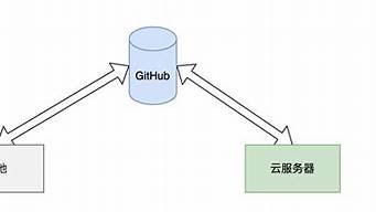 github云服务器(阿里云 git服务器)-百变无痕