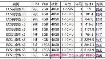 gpu云服务器价格表(gpu 云服务)-百变无痕