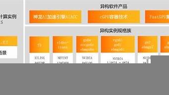 gpu云服务器多少钱(gpu云服务器多少钱一台)-百变无痕