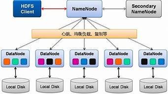 hadoop云服务器(hadoop 云存储)-百变无痕