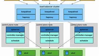haproxy虚拟主机(freehost虚拟主机)-百变无痕