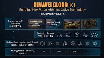 huawei云服务器(华为云服务器怎么使用)-百变无痕
