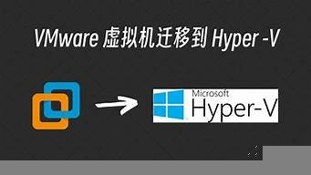 hyperv虚拟机系统同宿主机相同是不是更好(hyper-v和虚拟机平台)-百变无痕