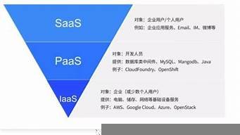 iaas云服务器(云服务器api)-百变无痕
