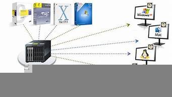 ibm虚拟主机-百变无痕