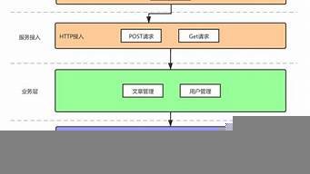 java开发云服务器(java做云平台开发)-百变无痕
