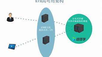 kvm虚拟机与宿主机通信(虚拟机的端口和宿主机的端口冲突吗)-百变无痕