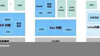 kvm虚拟机网络跟主机不通(kvm虚拟机提供的三种网络模式)-百变无痕