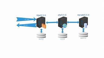 lamp搭建云服务器(云服务器搭建网站)-百变无痕