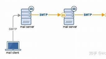 linode虚拟主机-百变无痕