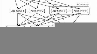 linux云服务器系统(linux云服务器搭建网站)-百变无痕