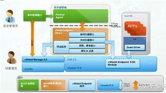linux做虚拟云主机(linux虚拟机搭建yum仓库)-百变无痕