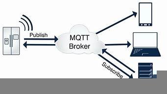mqtt云服务器(mqtt服务器源码)-百变无痕