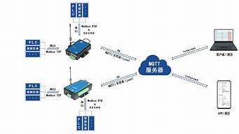mqtt和云服务器(mqtt 服务端)-百变无痕