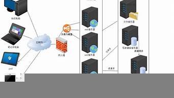 mssql云服务器(sqlserver连接云服务器)-百变无痕