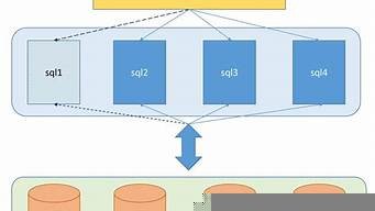 mysql连接云服务器(云服务器配置mysql)-百变无痕