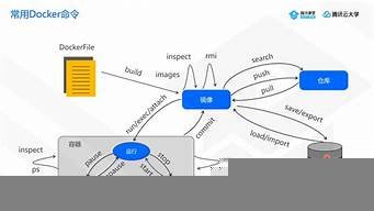mysql部署到云服务器(mysql数据库部署到服务器)-百变无痕