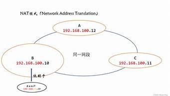 nat模式主机ping不通虚拟机(nat主机ping不通虚拟机)-百变无痕