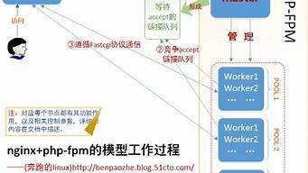 nginxphp虚拟主机(nginx基于ip的虚拟主机)-百变无痕