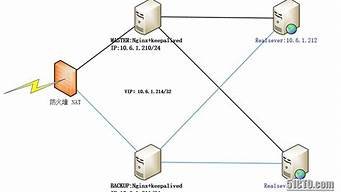 nginx做虚拟主机(nginx配置虚拟主机)-百变无痕