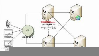 nginx添加虚拟主机(nginx基于ip的虚拟主机)-百变无痕