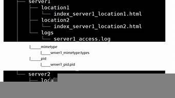 nginx配置多个虚拟主机(nginx配置)-百变无痕