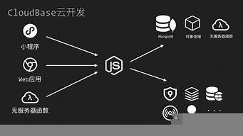 nodejs云服务器(nodejs如何搭建服务器)-百变无痕