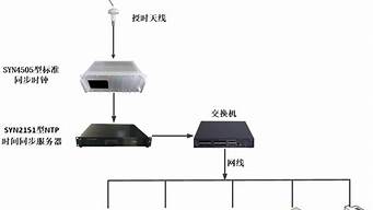 ntp服务器移动云(ntp服务器怎么用)-百变无痕