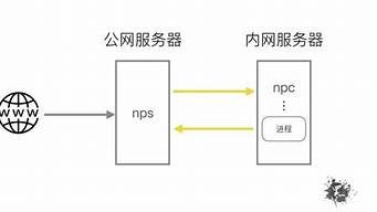 p2p云服务器(p2p云服务器是什么)-百变无痕