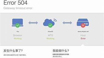 ping不通云服务器(ping服务器不通 反过来通的)-百变无痕
